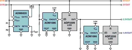 Figure 3. Sequencing a four-supply system with monitoring ICs